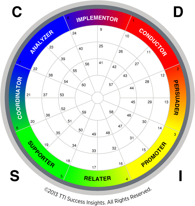 Is High IQ Dissing High EQ? | mPOWER Advisors